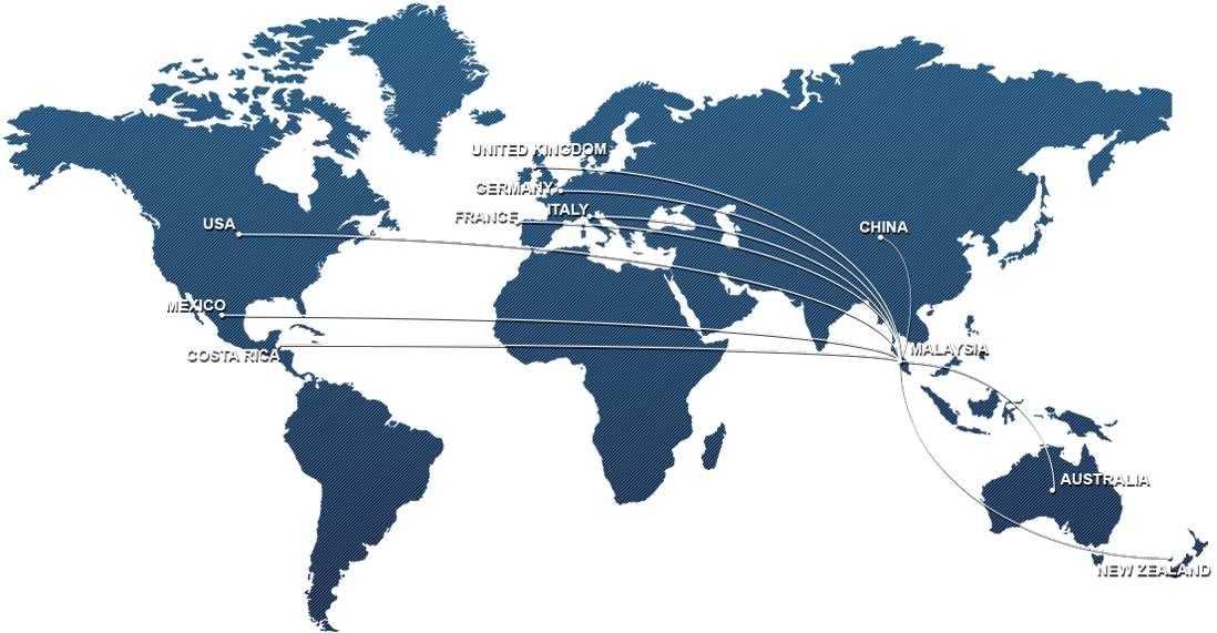 Market Segments